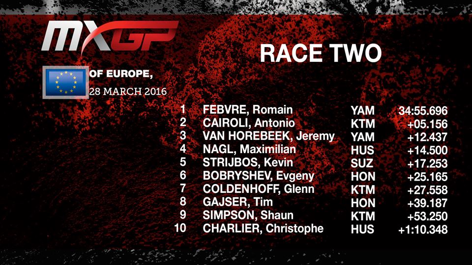 Результаты 2-го заезда Гран-При Европы MXGP Результаты 2-го заезда Гран-При Европы MXGP