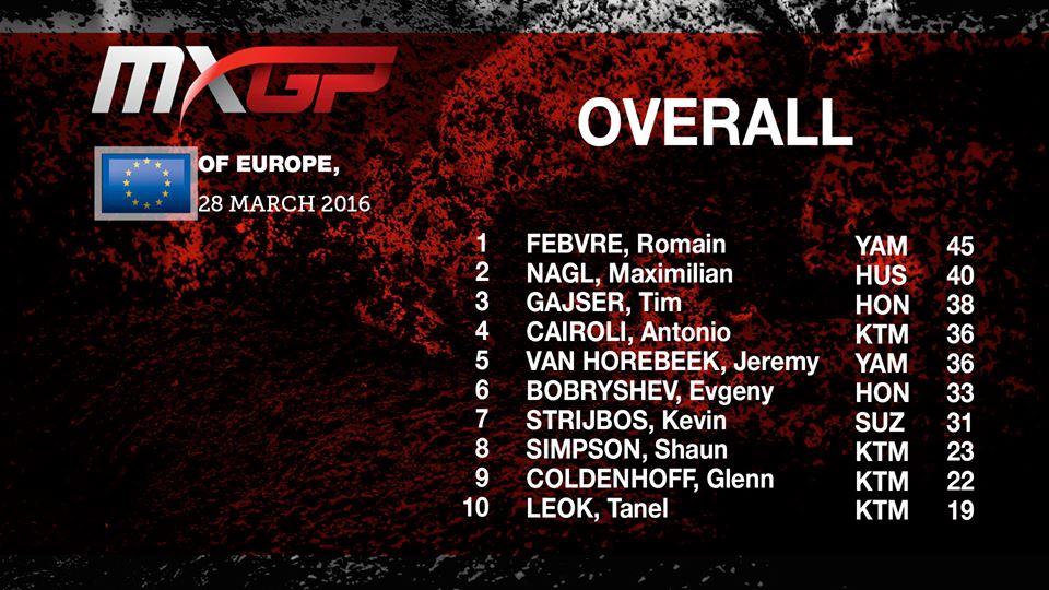 результаты Гран-При Европы MXGP результаты Гран-При Европы MXGP