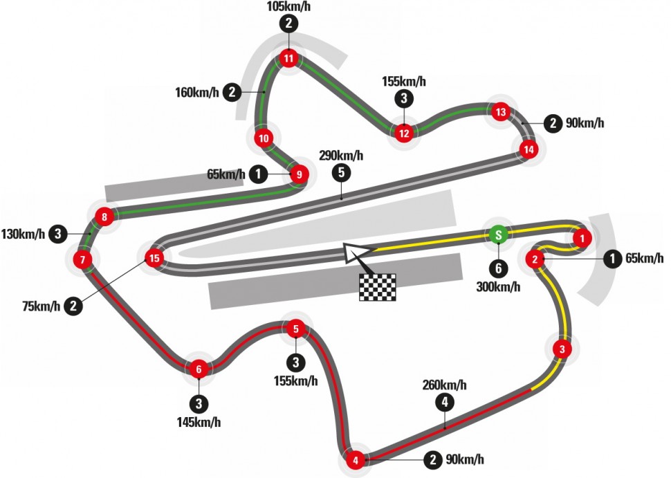 Схема Sepang International Circuit (WSBK) Схема Sepang International Circuit (WSBK)
