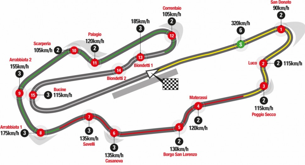 Схема Mugello Circuit Схема Mugello Circuit