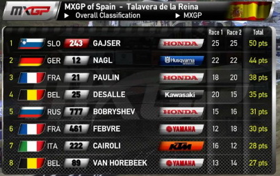 Результаты Гран-При Испании MXGP Результаты Гран-При Испании MXGP
