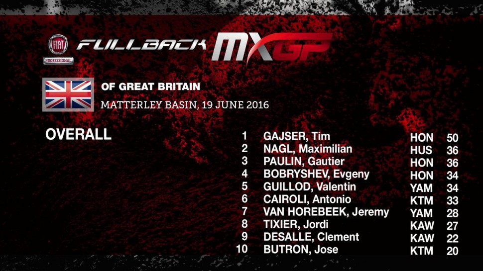 Результаты Гран-При Великобритании MXGP Результаты Гран-При Великобритании MXGP