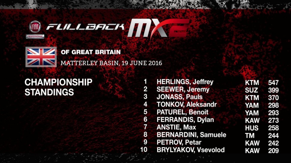 Положение в чемпионате мира MX2 Положение в чемпионате мира MX2