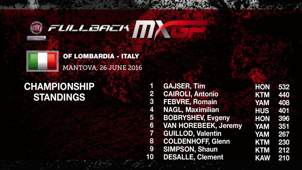 Положение в Чемпионате Мира MXGP Положение в Чемпионате Мира MXGP