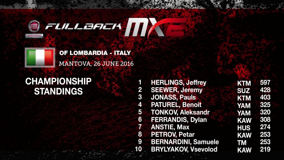 Положение в Чемпионате Мира MX2 Положение в Чемпионате Мира MX2