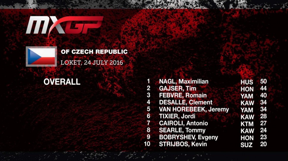 Результаты Гран-При Чехии MXGP Результаты Гран-При Чехии MXGP