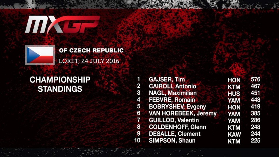 Положение в MXGP Положение в MXGP
