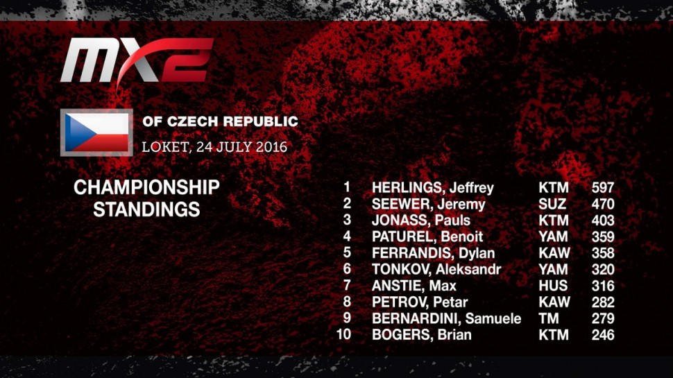 Положение в MX2 Положение в MX2