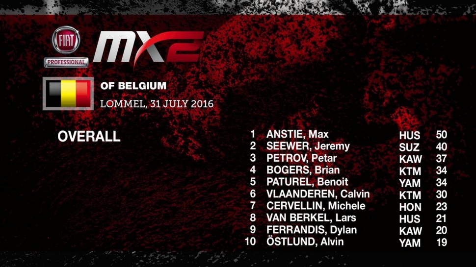 ТОП-10 Гран-При Бельгии MX2 ТОП-10 Гран-При Бельгии MX2
