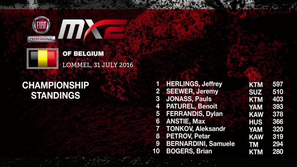 Протокол MX2 после 14 этапов Протокол MX2 после 14 этапов
