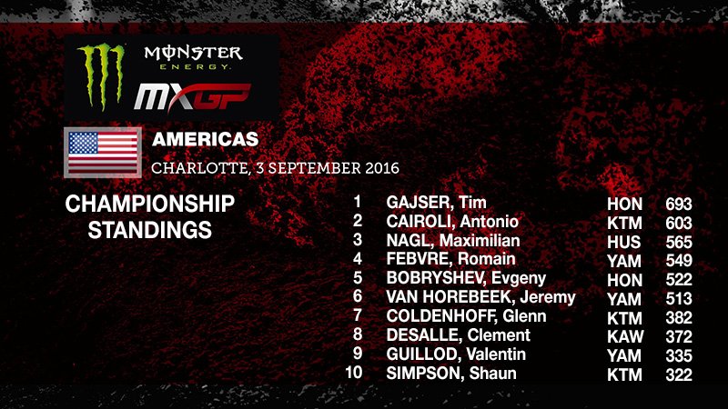 Положение в Чемпионате Мира MXGP накануне заключительного этапа в Глен Хелен Положение в Чемпионате Мира MXGP накануне заключительного этапа в Глен Хелен