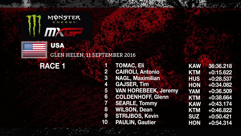 Результаты первого заезда Гран-При США MXGP Результаты первого заезда Гран-При США MXGP