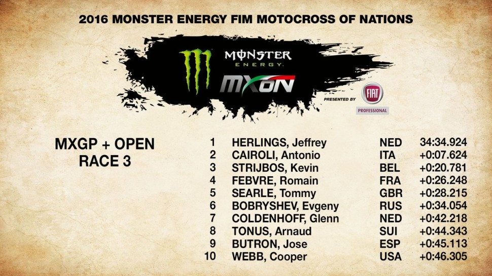 ТОП-10 третьего заезда MXGP-Open Мотокросса Наций 2016 ТОП-10 третьего заезда MXGP-Open Мотокросса Наций 2016