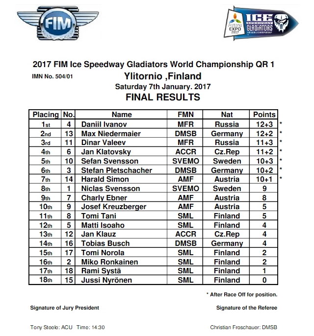 Результаты первого отборочного этапа FIM Ice Speedway Gladiators 2017, Финляндия Результаты первого отборочного этапа FIM Ice Speedway Gladiators 2017, Финляндия