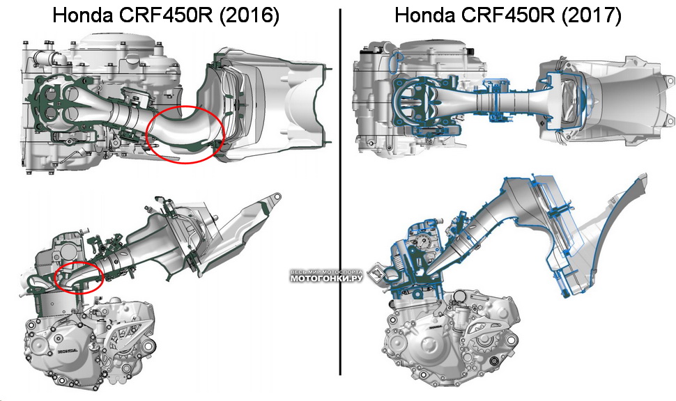 Новый дизайн системы впуска Honda CRF450R (2017) - поток идет напрямую Новый дизайн системы впуска Honda CRF450R (2017) - поток идет напрямую