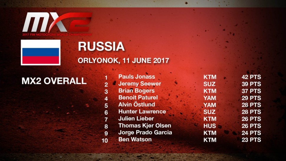 ТОП-10 Гран-При РОссии MX2 ТОП-10 Гран-При РОссии MX2