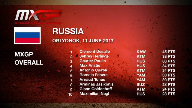Результаты Гран-При России MXGP Результаты Гран-При России MXGP