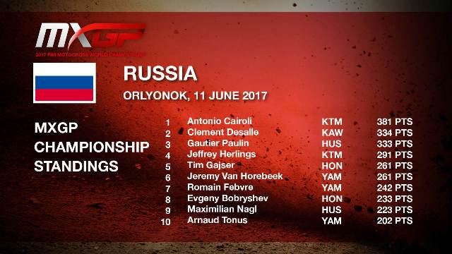 Положение в Чемпионате Мира MXGP Положение в Чемпионате Мира MXGP