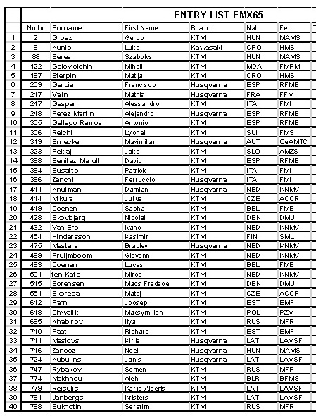 Списки участников чемпионата Европы по мотокроссу EMX65 Списки участников чемпионата Европы по мотокроссу EMX65