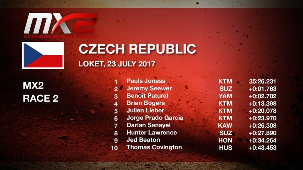 ТОП-10 второго заезда Гран-При Чехии MX2 ТОП-10 второго заезда Гран-При Чехии MX2