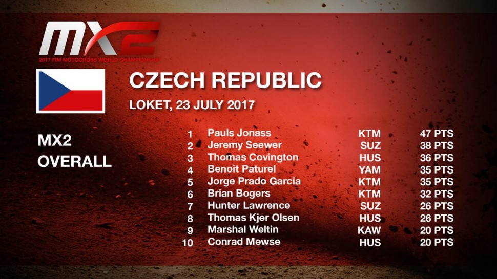 ТОП-10 Гран-При Чехии MX2 ТОП-10 Гран-При Чехии MX2