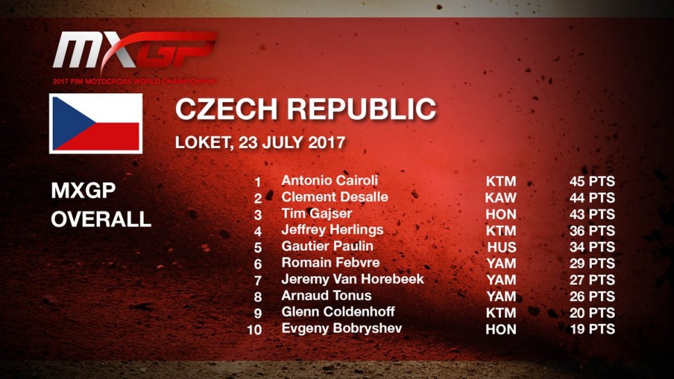 ТОП-10 Гран-При Чехии MXGP ТОП-10 Гран-При Чехии MXGP