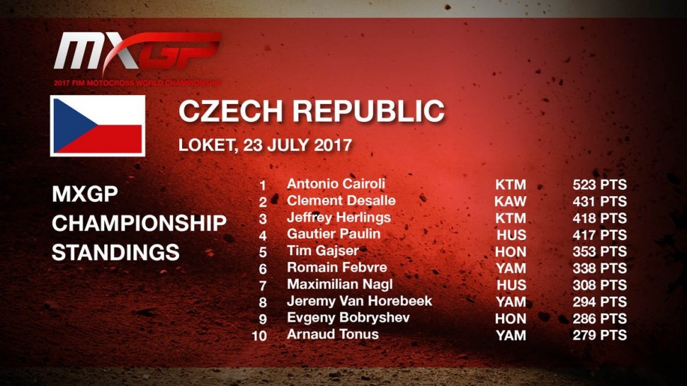 Протокол Чемпионата Мира по мотокроссу MXGP после 13 этапов Протокол Чемпионата Мира по мотокроссу MXGP после 13 этапов