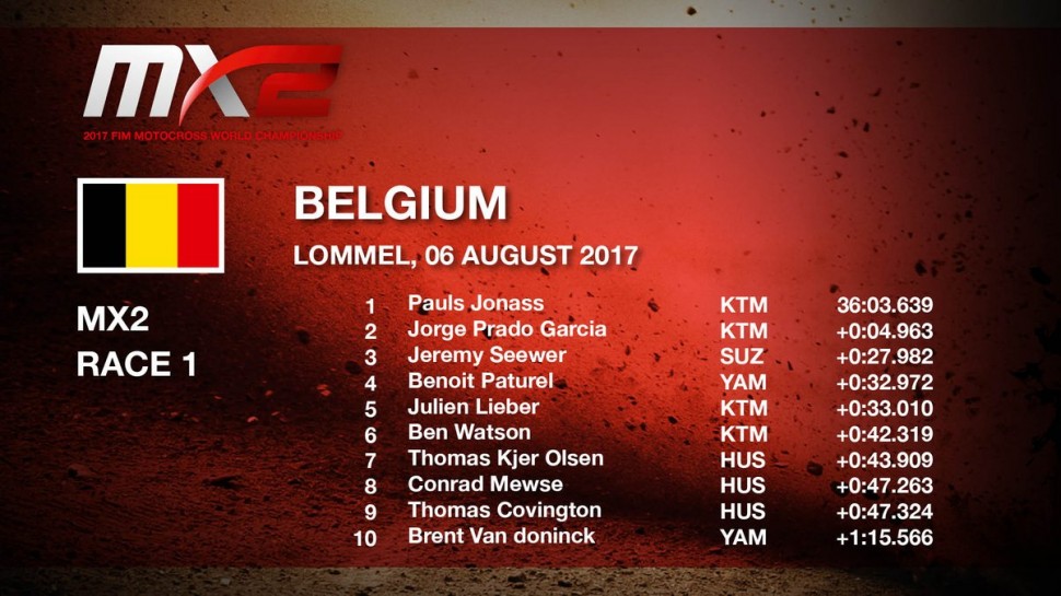 MX2 первый заезд Гран-При Бельгии MX2 первый заезд Гран-При Бельгии