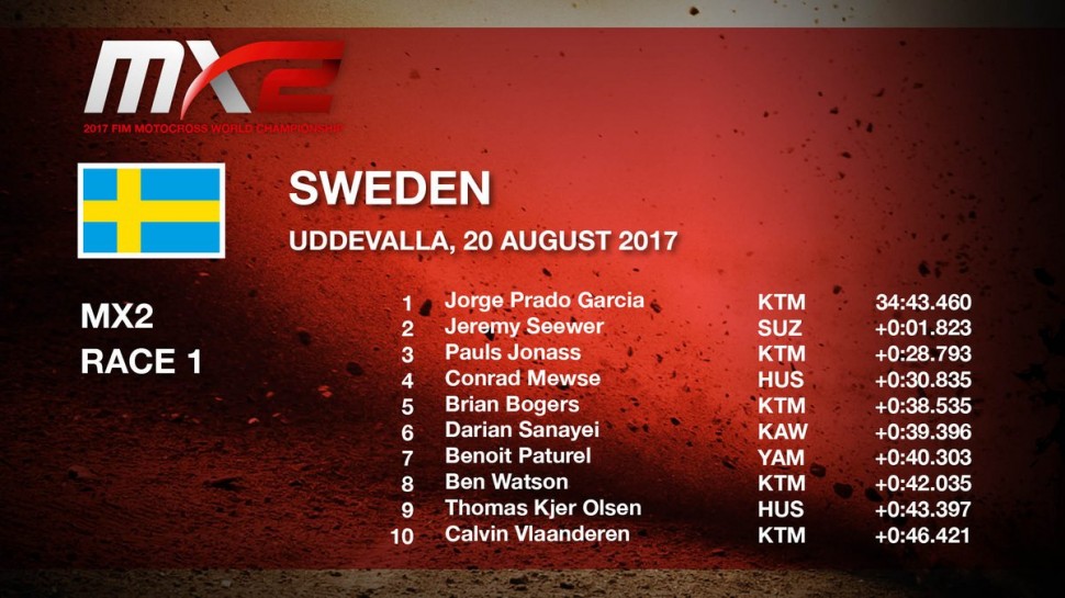 ТОП-10 первого заезда Гран-При ШВеции MX2 ТОП-10 первого заезда Гран-При ШВеции MX2