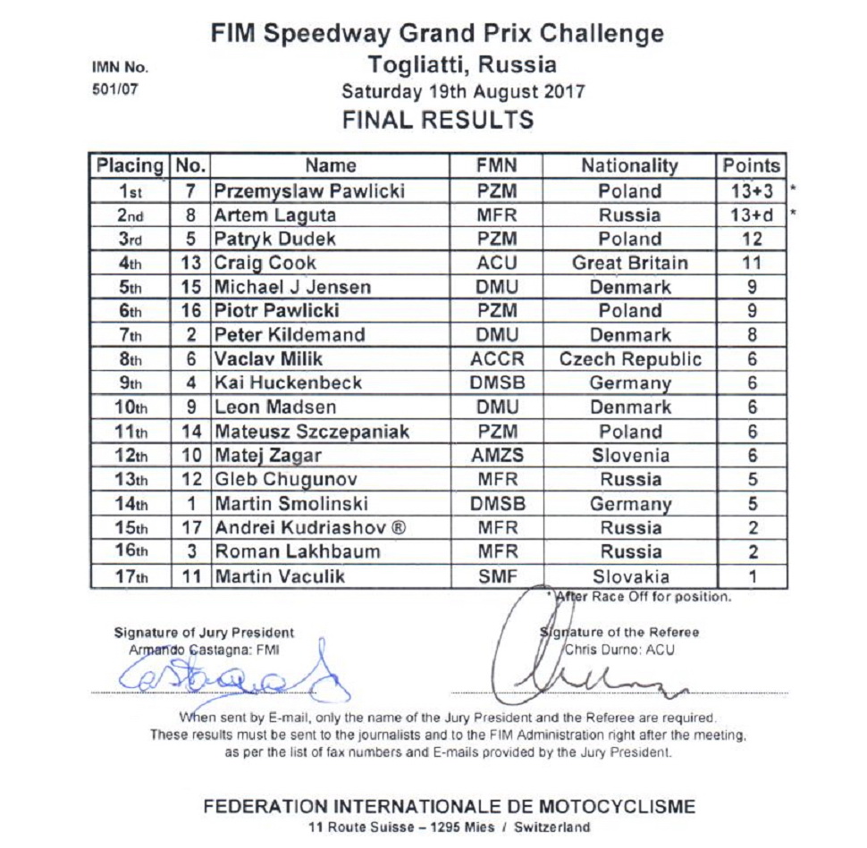 Официальные итоги финала FIM Speedway Grand Prix Challenge, Тольятти, 19.08.2017 Официальные итоги финала FIM Speedway Grand Prix Challenge, Тольятти, 19.08.2017