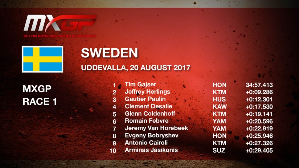 Результаты ТОП-10 первого заезда Гран-При Швеции MXGP Результаты ТОП-10 первого заезда Гран-При Швеции MXGP