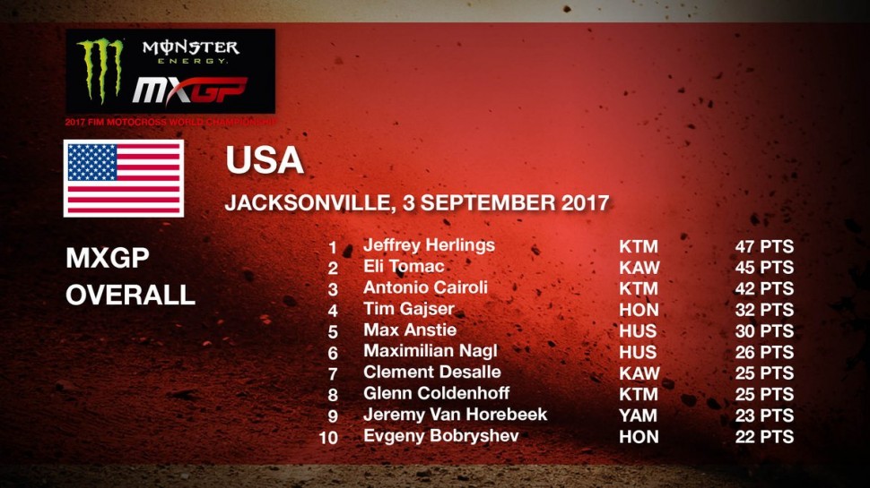 ТОП-10 Гран-При США MXGP ТОП-10 Гран-При США MXGP
