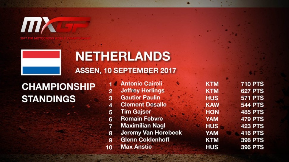 Положение в чемпионате мира MXGP накануне финала Положение в чемпионате мира MXGP накануне финала