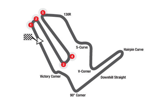 Twin Ring Motegi остается в MotoGP, как минимум, до 2023 года Twin Ring Motegi остается в MotoGP, как минимум, до 2023 года