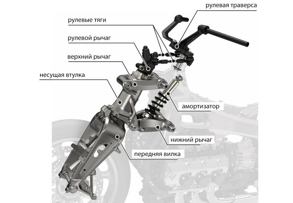 Устройство вилки Double Wishbone нового Honda GL1800 Gold Wing Устройство вилки Double Wishbone нового Honda GL1800 Gold Wing