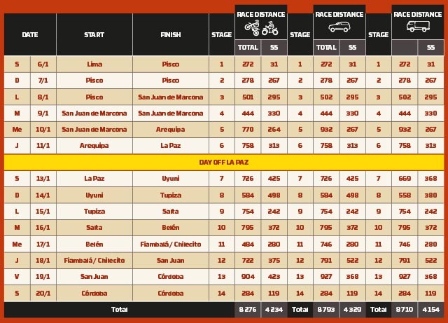 Маршрут ралли Дакар-2018 с дистанциями для классов BIKE/QUAD, CAR и TRUCK Маршрут ралли Дакар-2018 с дистанциями для классов BIKE/QUAD, CAR и TRUCK