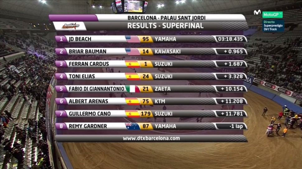 Результаты суперфинала Superprestigio 2017 Результаты суперфинала Superprestigio 2017
