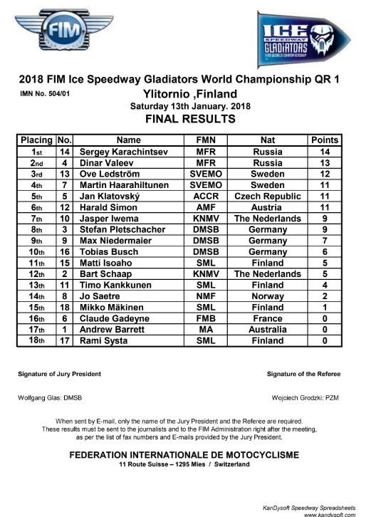 Результаты 2 квалификации FIM Ice Speedway Gladiators 2018 Результаты 2 квалификации FIM Ice Speedway Gladiators 2018