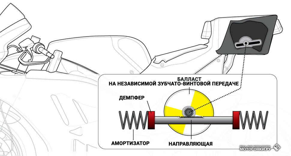 Схема, предложенная парнями из Drivetribe: версия на базе классического mass damper от Renault с подвижным балластом Схема, предложенная парнями из Drivetribe: версия на базе классического mass damper от Renault с подвижным балластом