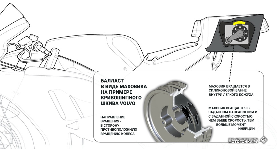 Возможная схема работы черного ящика Ducati с массивным маховиком (наиболее вероятная) Возможная схема работы черного ящика Ducati с массивным маховиком (наиболее вероятная)