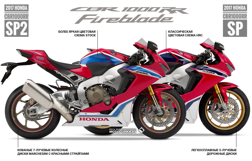 Визуальные различия Honda CBR1000RR Fireblade SP и SP2 (2017-18) Визуальные различия Honda CBR1000RR Fireblade SP и SP2 (2017-18)