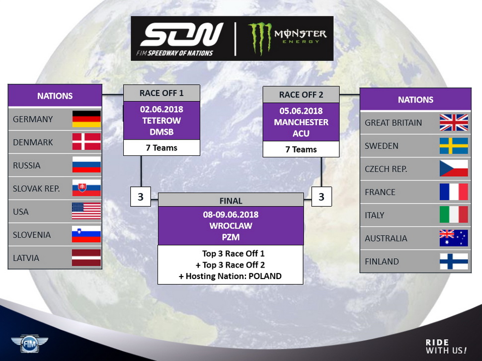 Схема проведения Спидвея Наций 2018 (Speedway of Nations) Схема проведения Спидвея Наций 2018 (Speedway of Nations)
