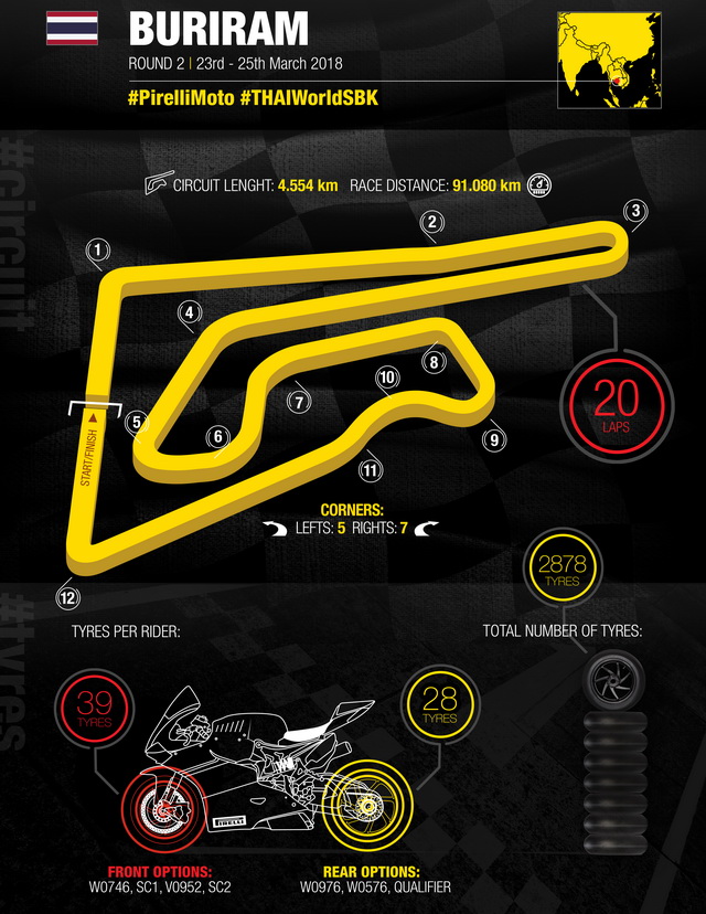 Инфографика Pirelli: Chang International Circuit 2018 Инфографика Pirelli: Chang International Circuit 2018