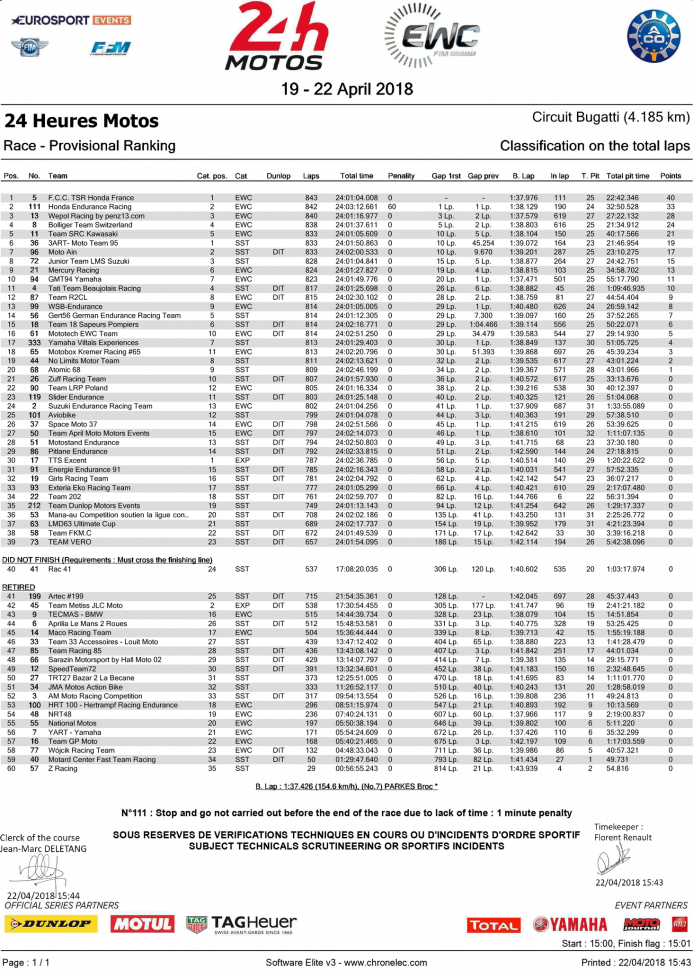 Официальные результаты 24 Heures Motos 21-22/04/2018 Официальные результаты 24 Heures Motos 21-22/04/2018