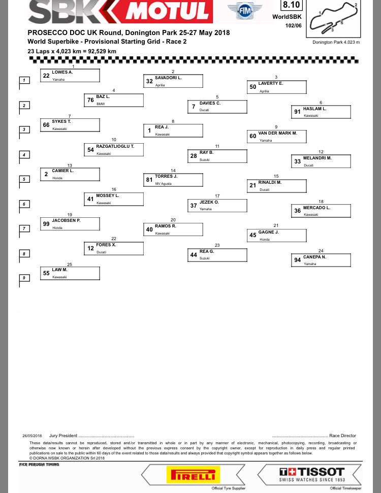 Стартовая решетка воскресной гонки World Superbike, Donington Park, 2018 Стартовая решетка воскресной гонки World Superbike, Donington Park, 2018