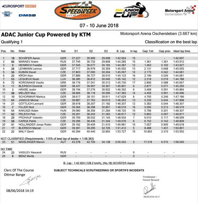 Результаты 1-й квалификации ADAC Junior Cup, KTM, Oschersleben Результаты 1-й квалификации ADAC Junior Cup, KTM, Oschersleben
