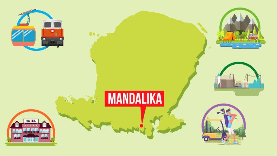 Проект Мандалика Проект Мандалика