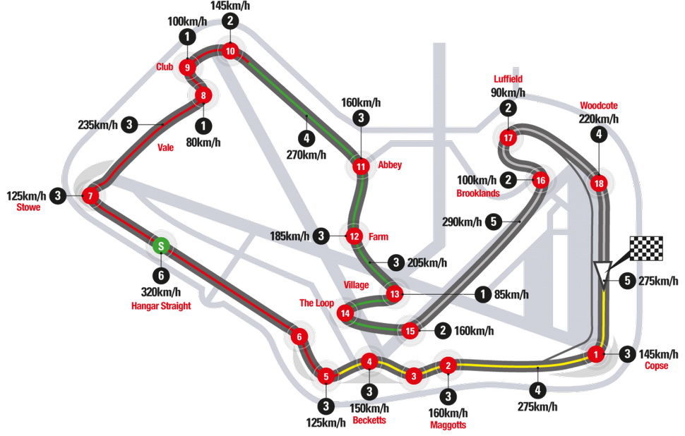 MotoGP: Silverstone Circuit MotoGP: Silverstone Circuit
