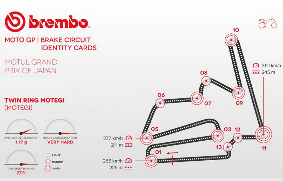 Схема Twin Ring Motegi Схема Twin Ring Motegi