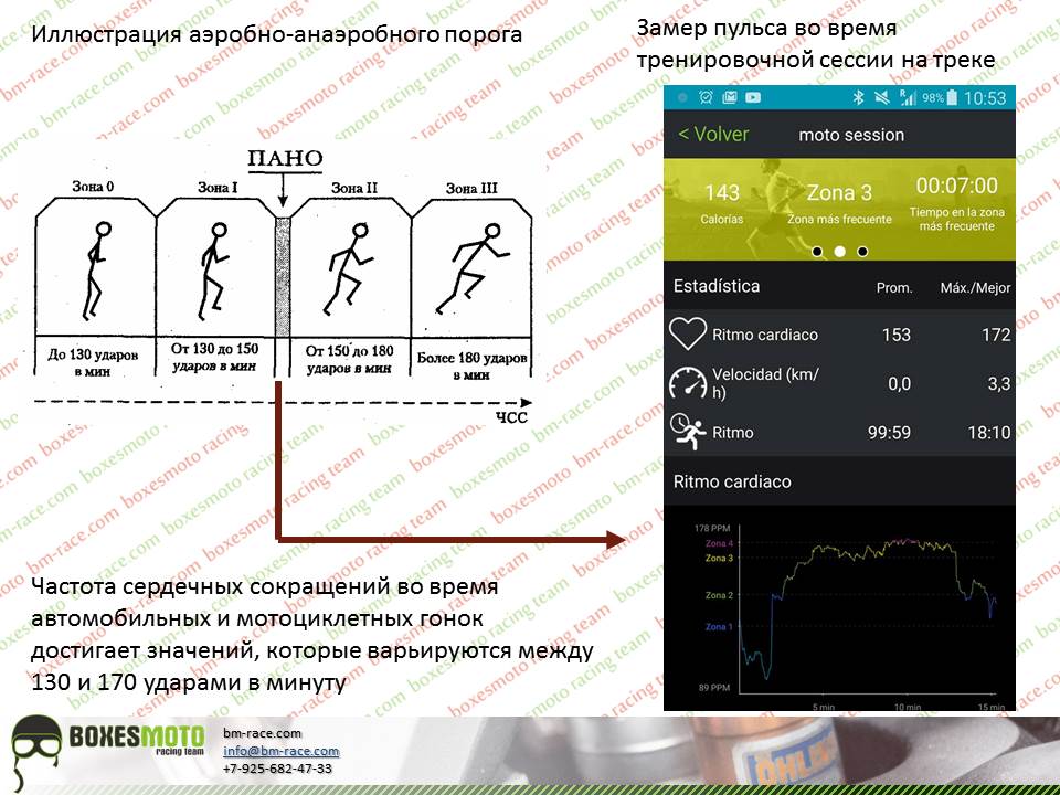 Иллюстрация аэробно-анаэробного порога Иллюстрация аэробно-анаэробного порога